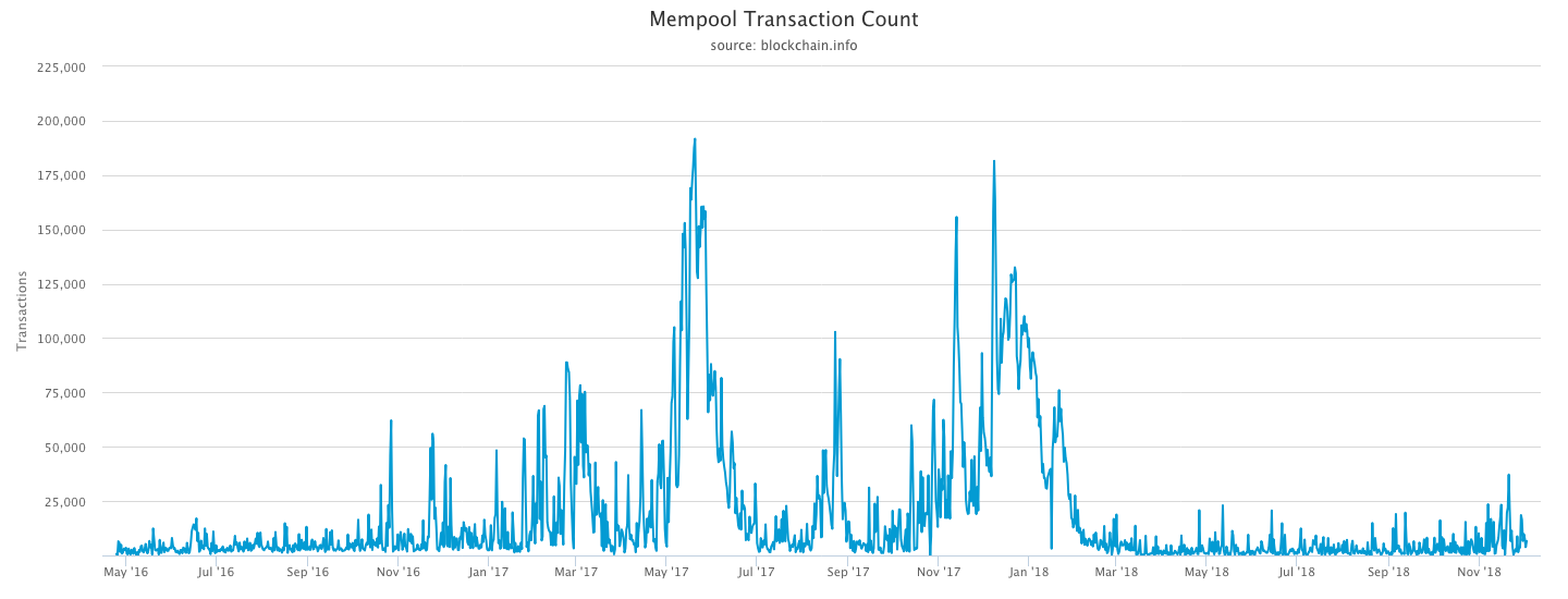 mempool-transaction-count